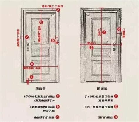 房門寬度|標準門寬：專業分析